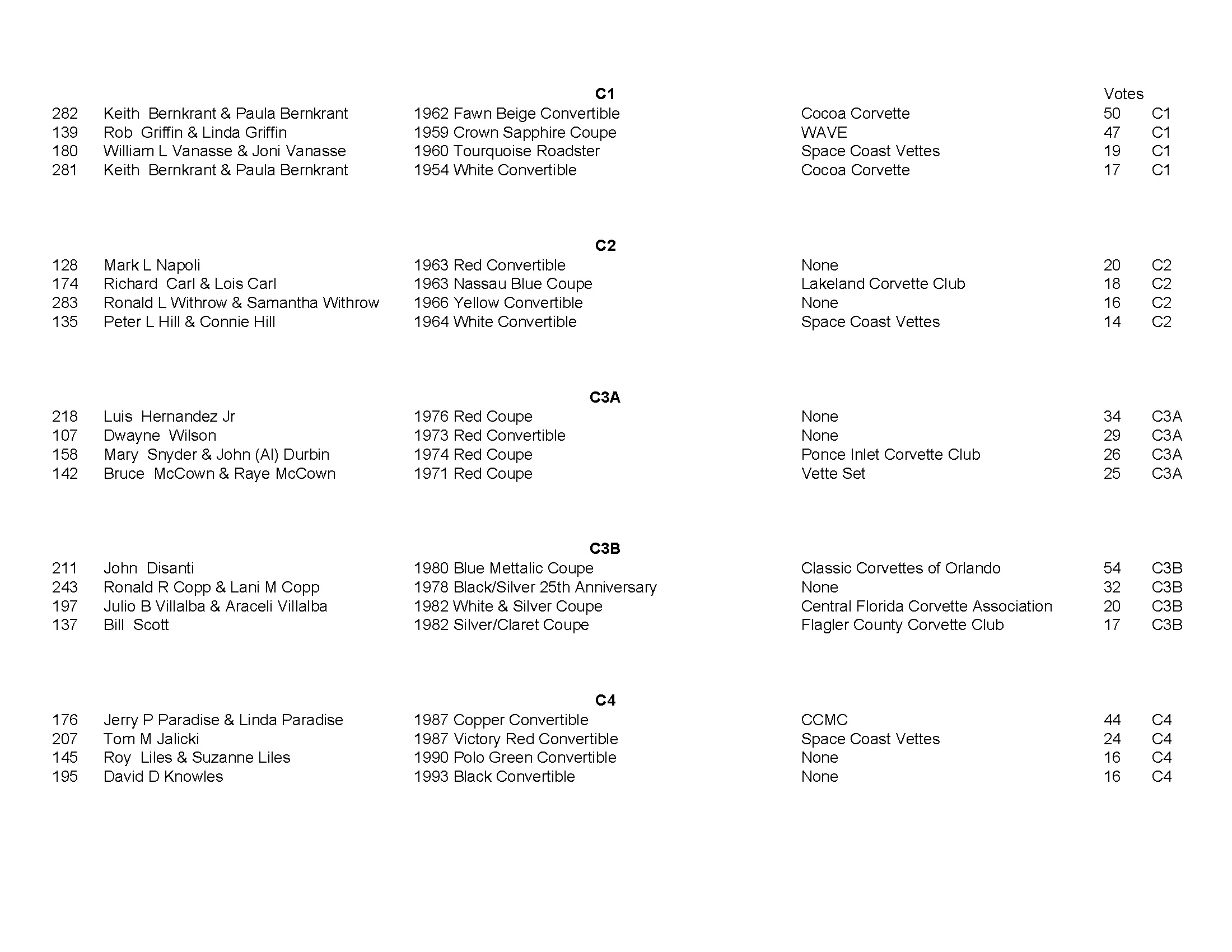 CKCC Car Show Winners Page 1 Click to Enlarge