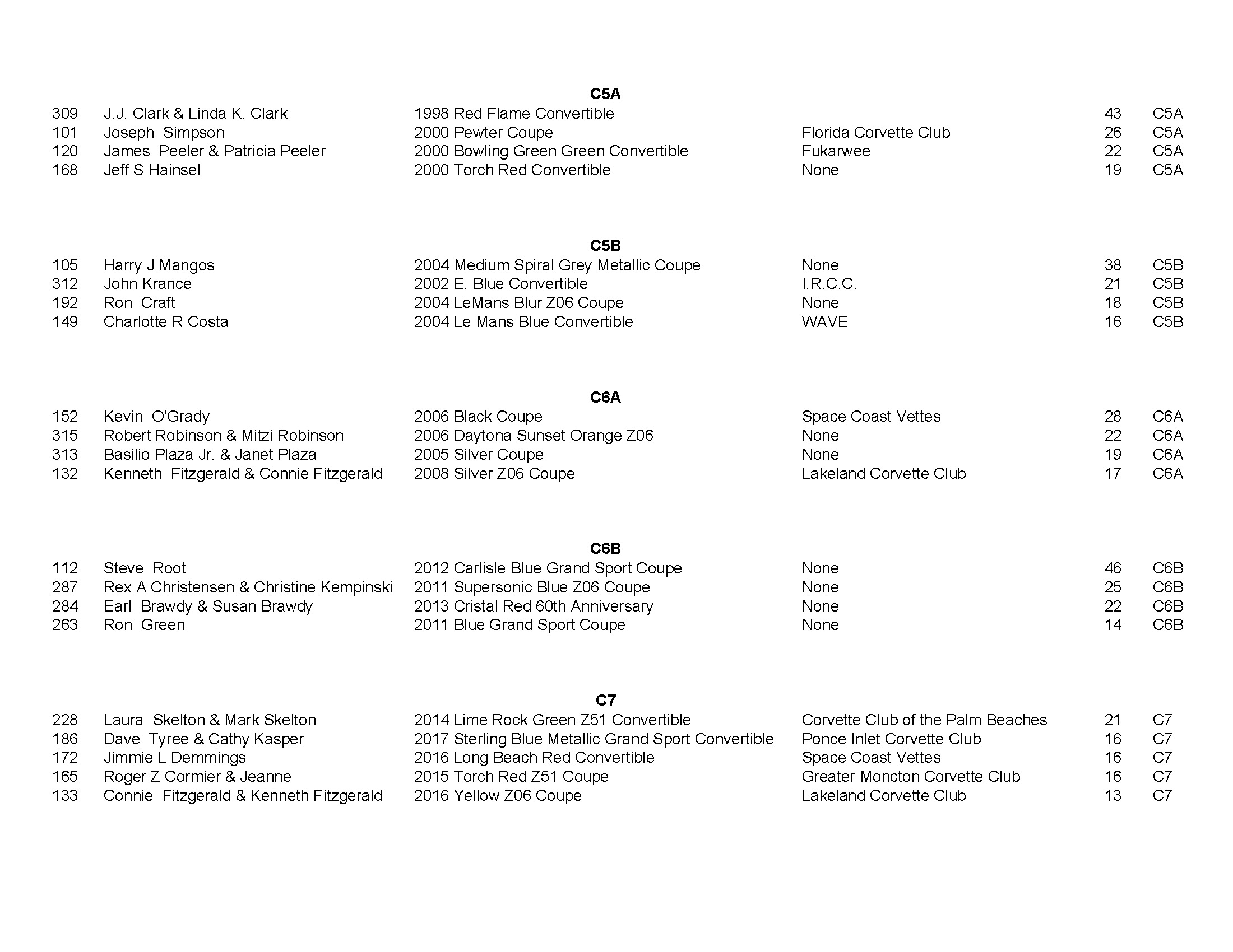 CKCC Car Show Winners Page 2 Click to Enlarge