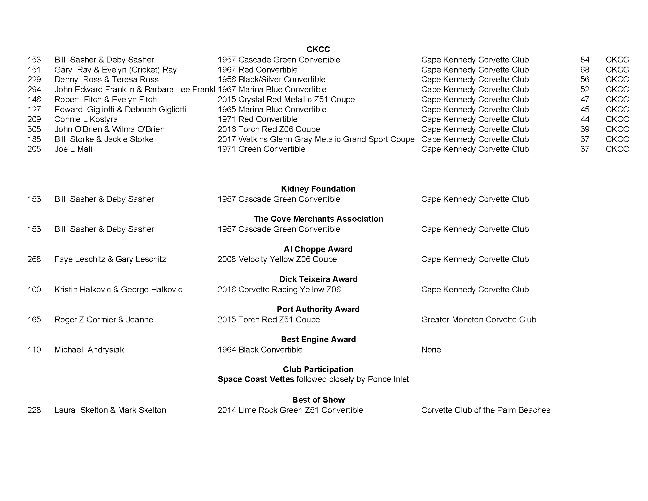 CKCC Car Show Winners Page 3 Click to Enlarge